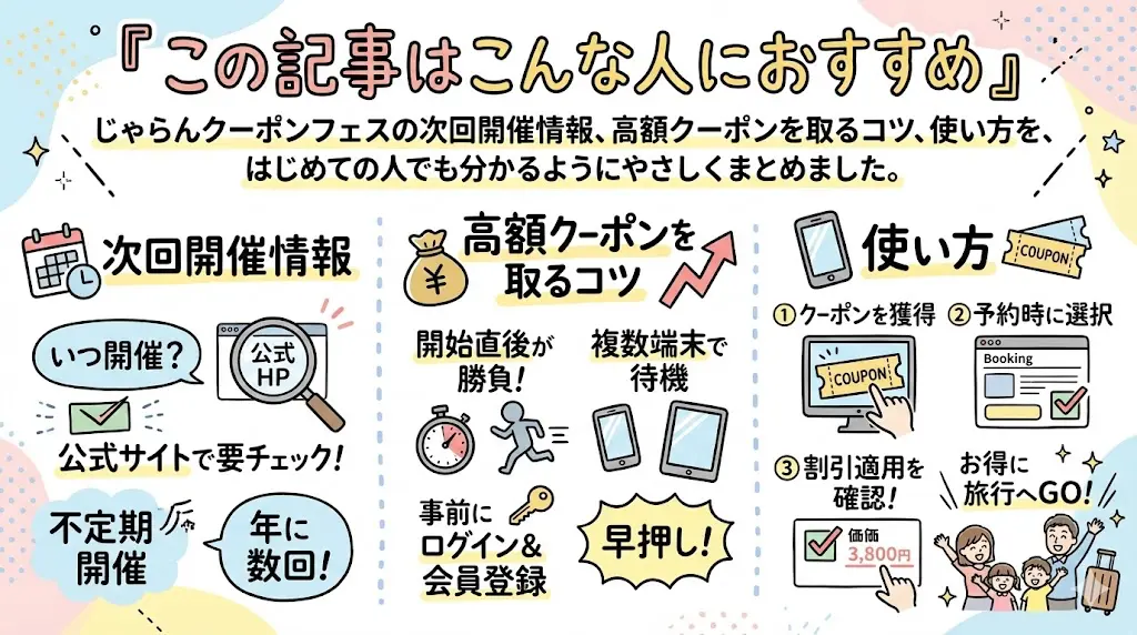 この記事は、じゃらんクーポンフェスの次回開催情報・高額クーポンを取るコツ・使い方をわかりやすくまとめました。